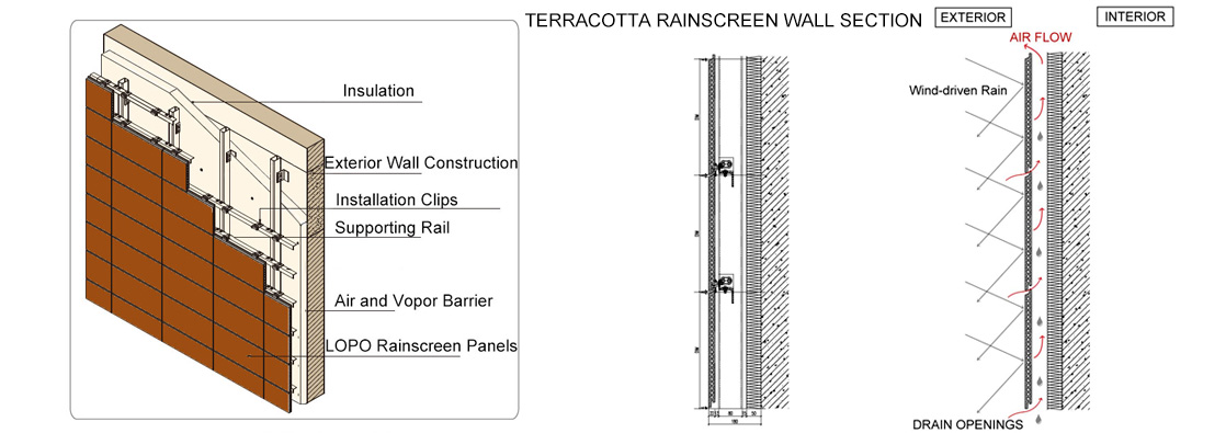 Terracotta Rainscreen LOPO China Terracotta Facade Panel Manufacturer