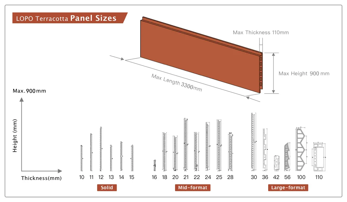 LOPO Terracotta Panel Size.jpg LOPO Terracotta Panel Size.jpg